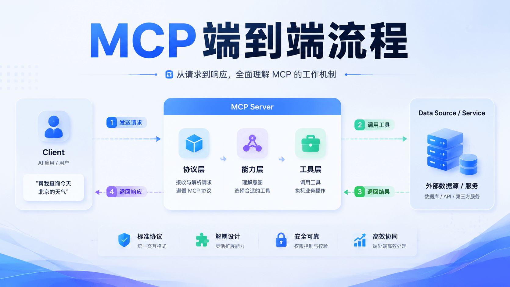 mcp-2