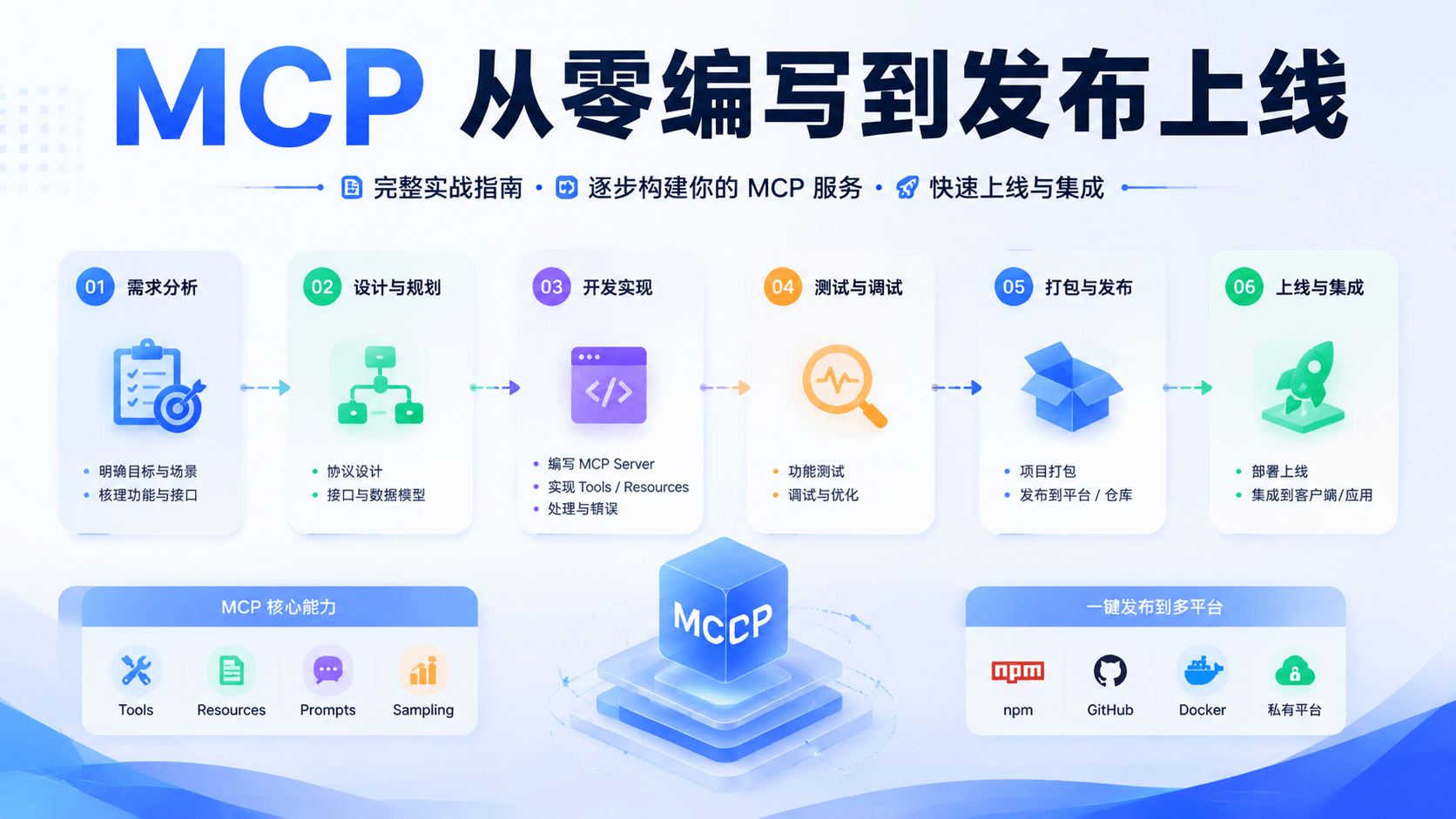 mcp-3