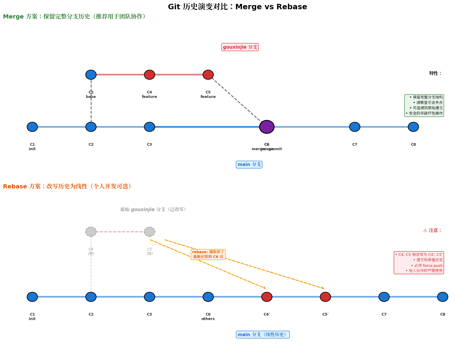 分支演变示意图